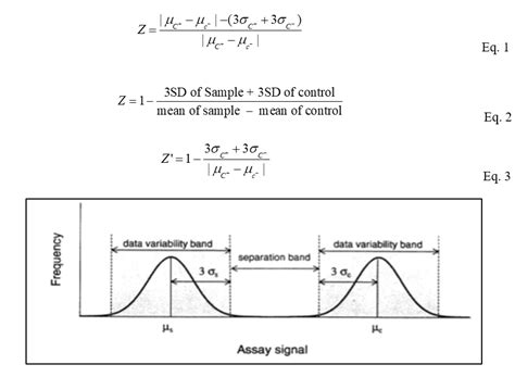 z factor high throughput screening